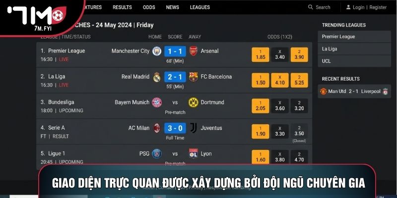 Tác Giả 3 Giao diện trực quan được xây dựng bởi đội ngũ chuyên gia
